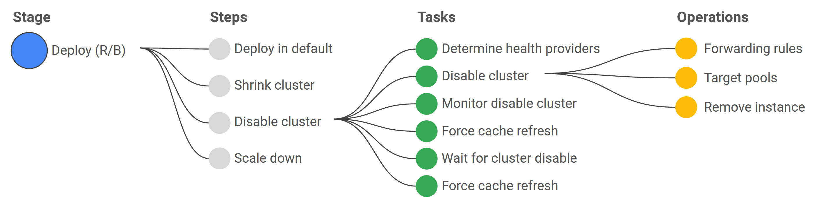 pipeline-tasks.png