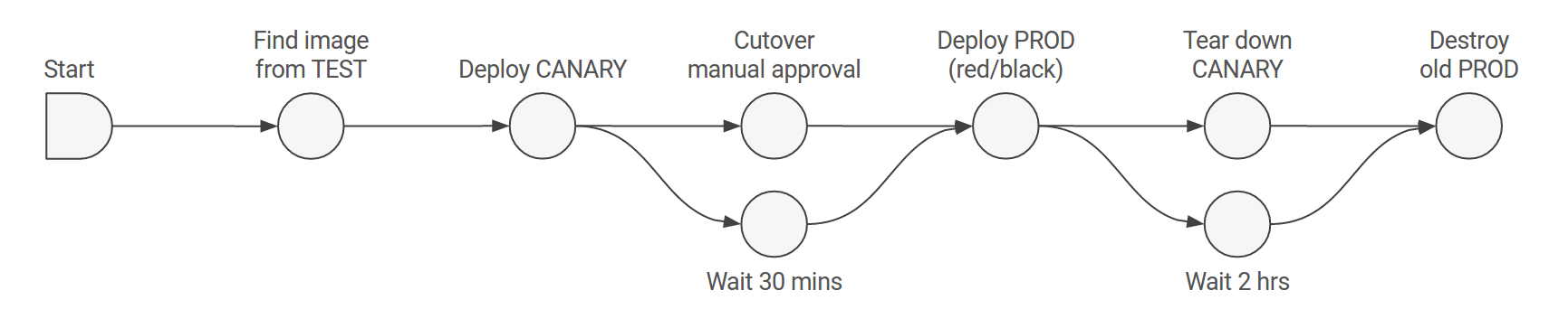 pipelines.png